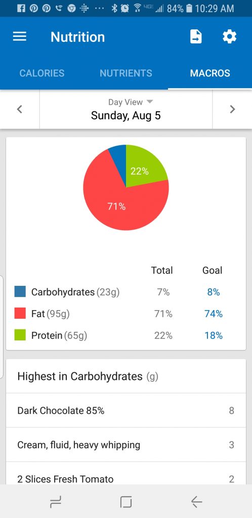 keto macros