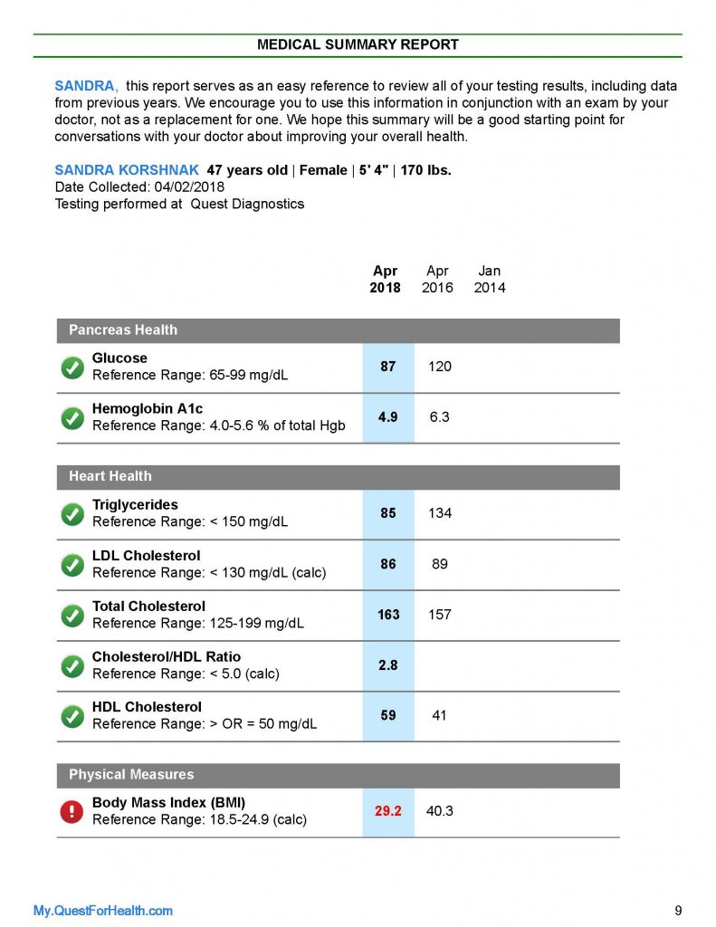 bloodwork from 2016 to 2018. 2016 as standard american diet. 2018 is after a year and a half of keto, high fat low carb