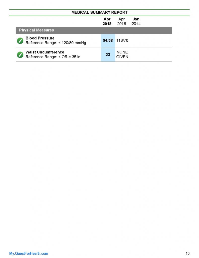 test results from eating low carb diet