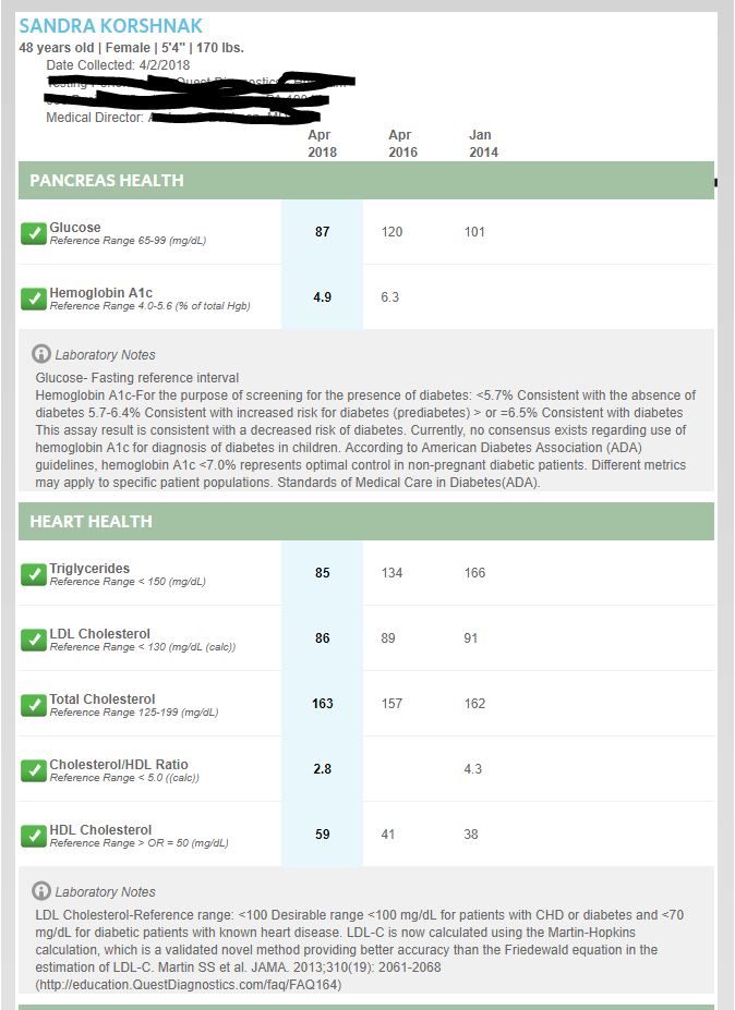 cholesterol and keto - see how mu cholesterol improved while eating a ketogenic diet. 